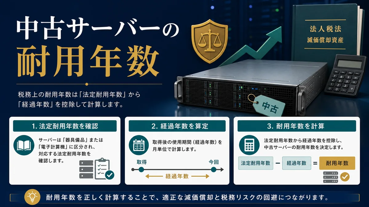 中古サーバーの耐用年数