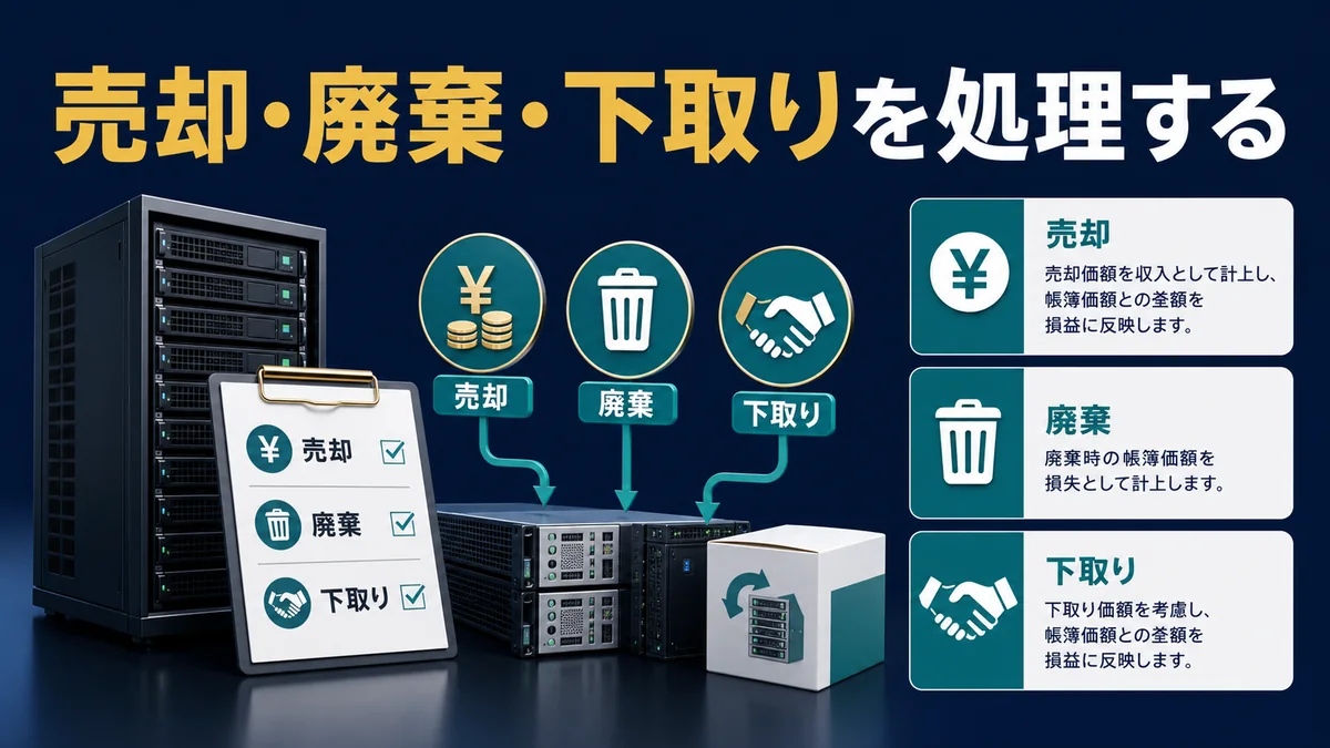 売却・廃棄・下取りを処理する