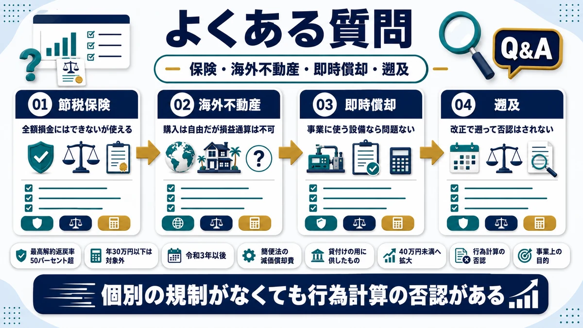 節税スキームの規制に関するよくある質問をまとめた図