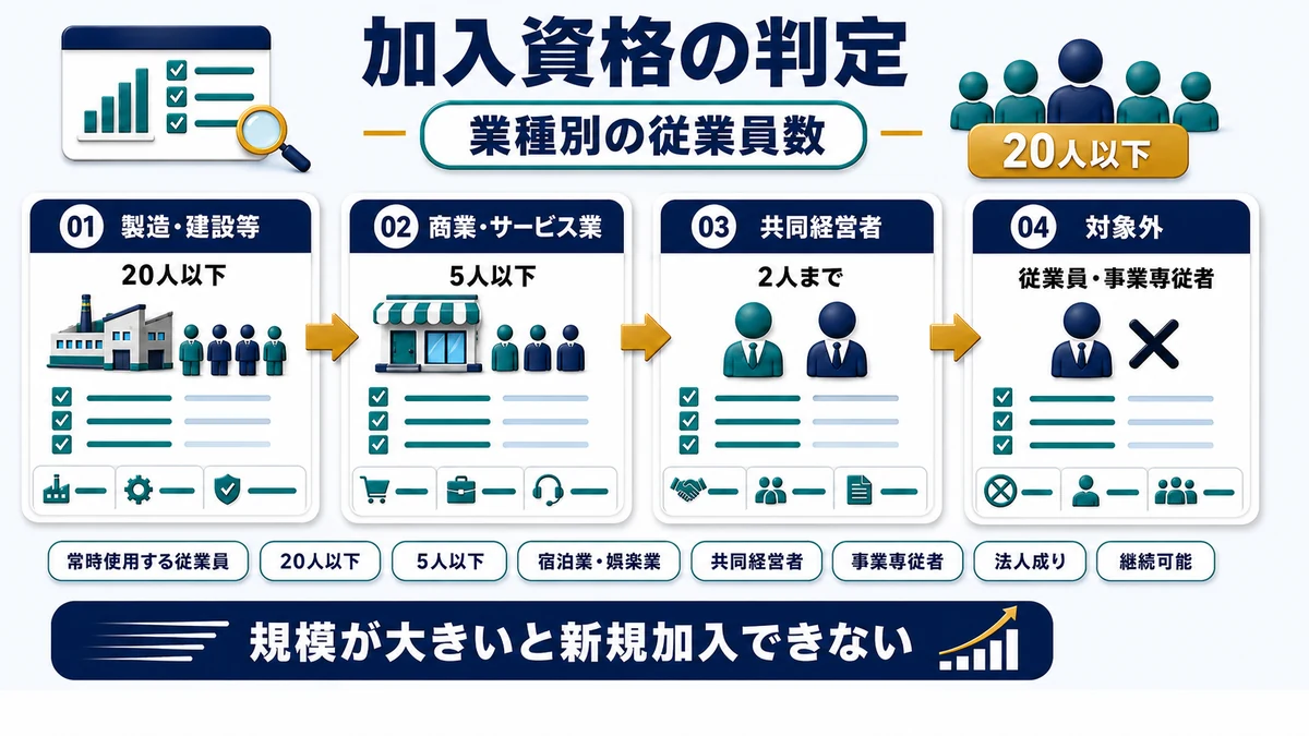 業種別の出張日当活用パターン5選の要点を整理した図