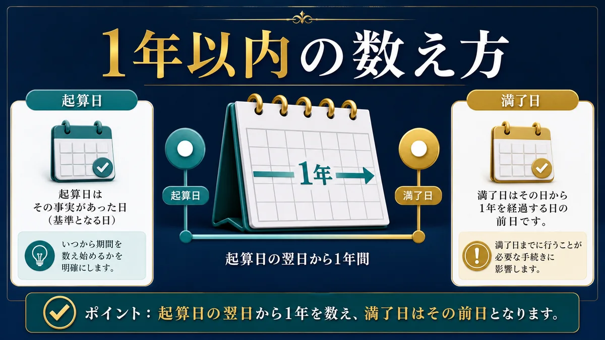 1年以内の数え方