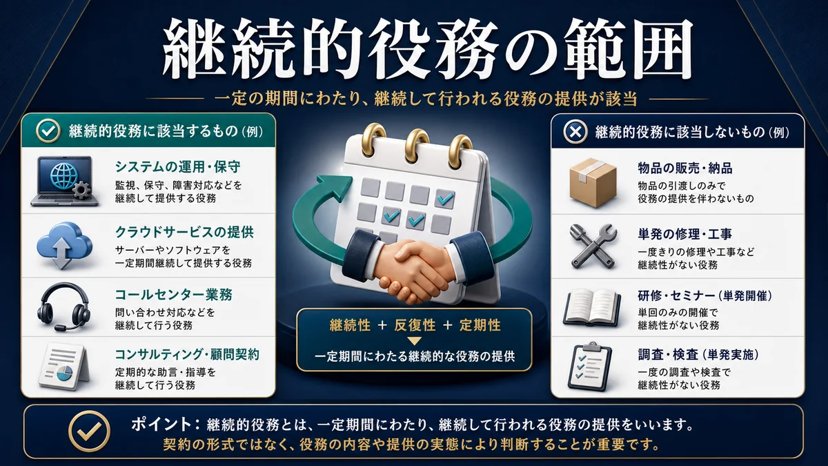 継続的役務の範囲