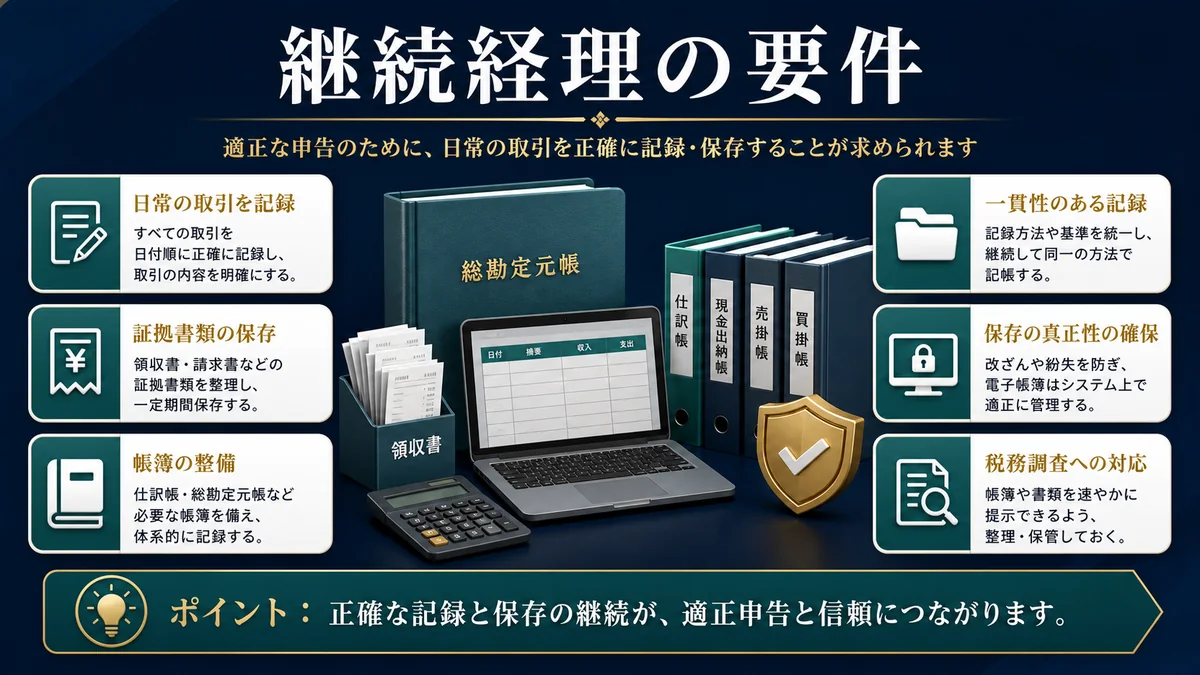 継続経理の要件