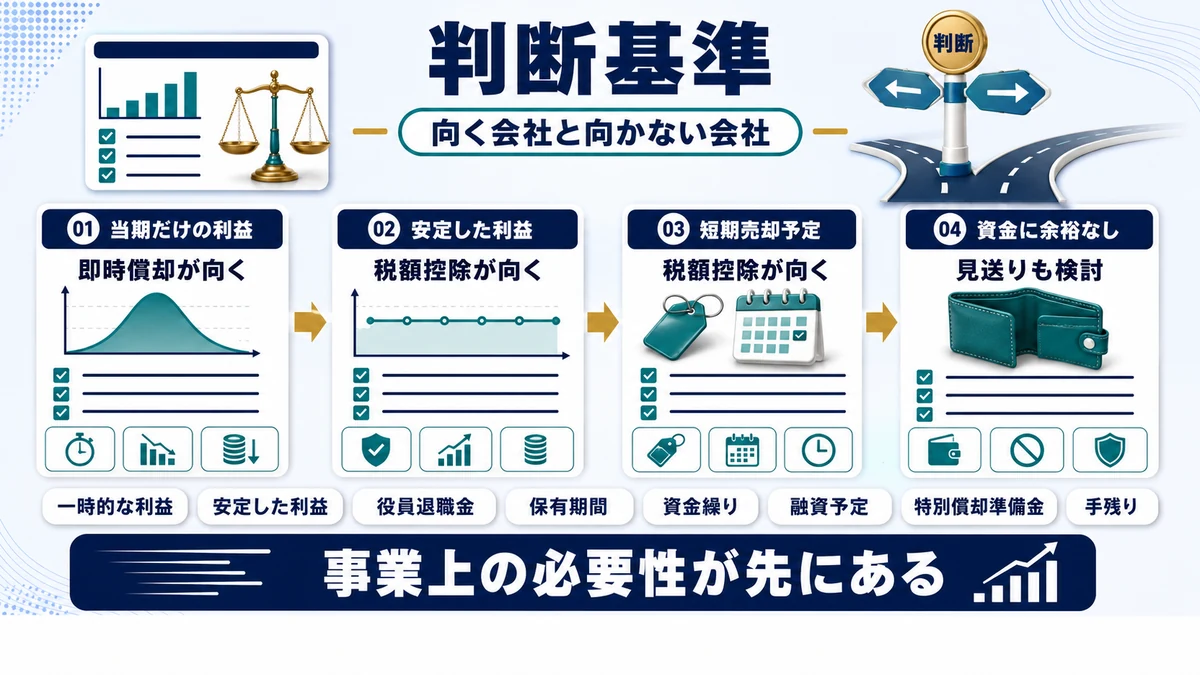 デメリットを踏まえた判断基準の要点を整理した図
