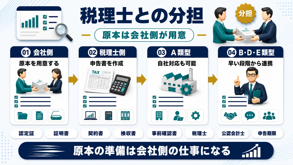 税理士に依頼する場合と自社で行う場合の要点を整理した図