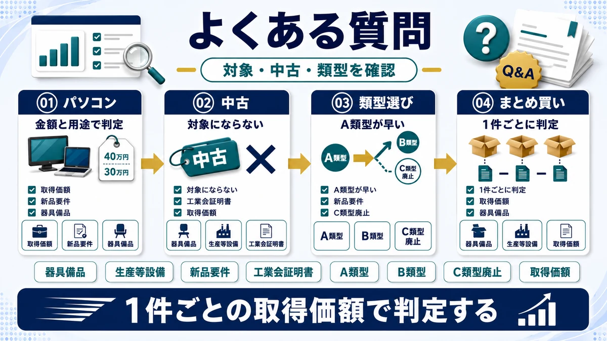 即時償却 対象設備に関するよくある質問の要点を整理した図