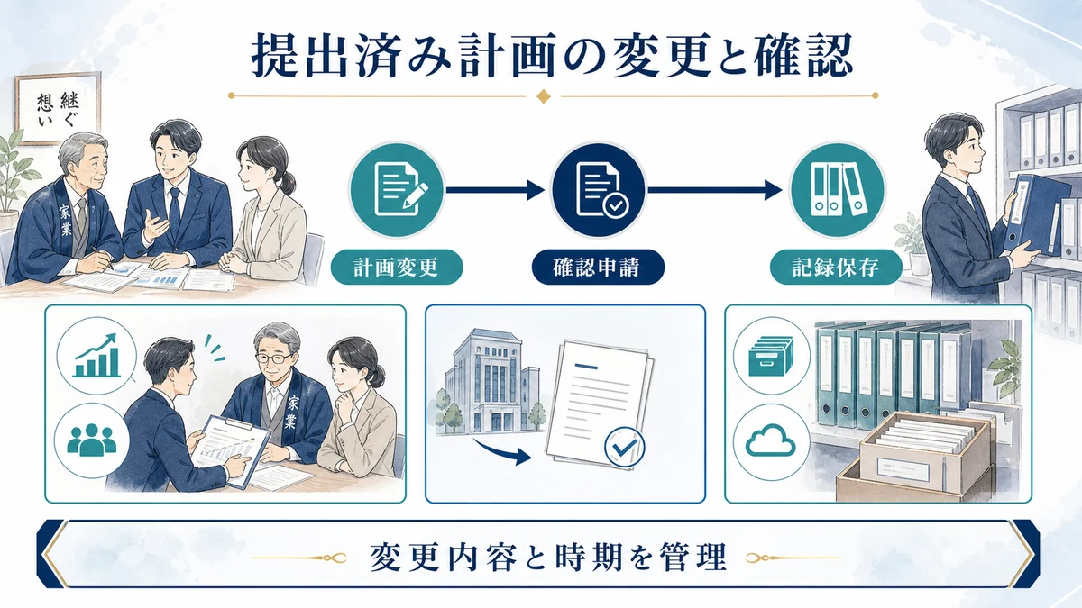提出済み計画の変更と確認
