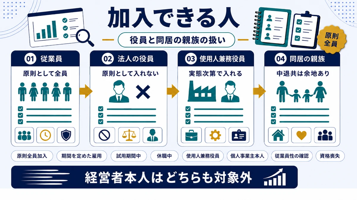 役員や同居の親族が加入できるかの違いを示した図