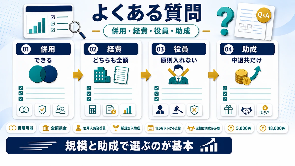 特退共と中退共の併用・税務・役員の扱いに関するよくある質問をまとめた図