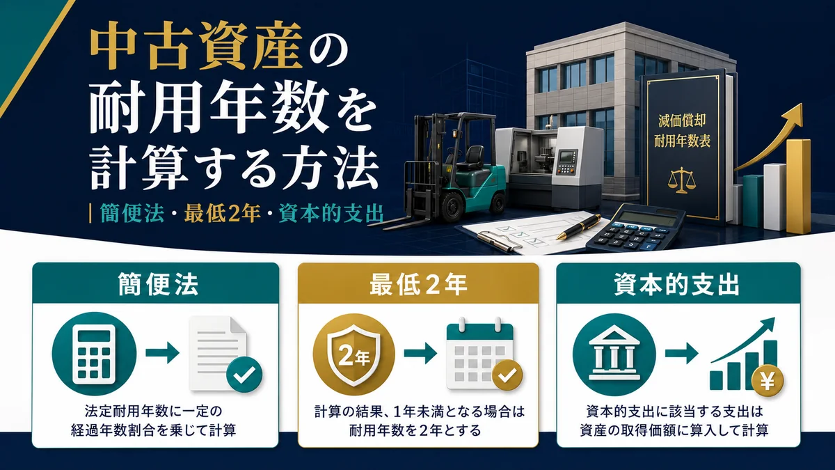中古資産の耐用年数を計算する方法｜簡便法・最低2年・資本的支出を解説