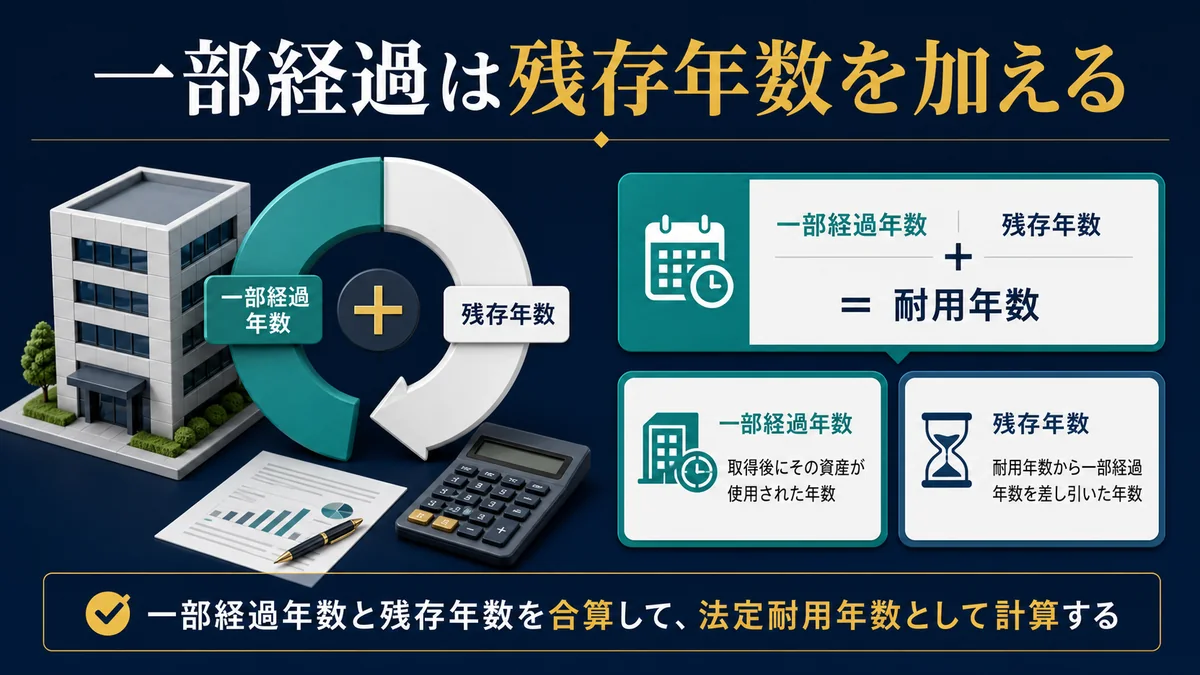 一部経過は残存年数を加える