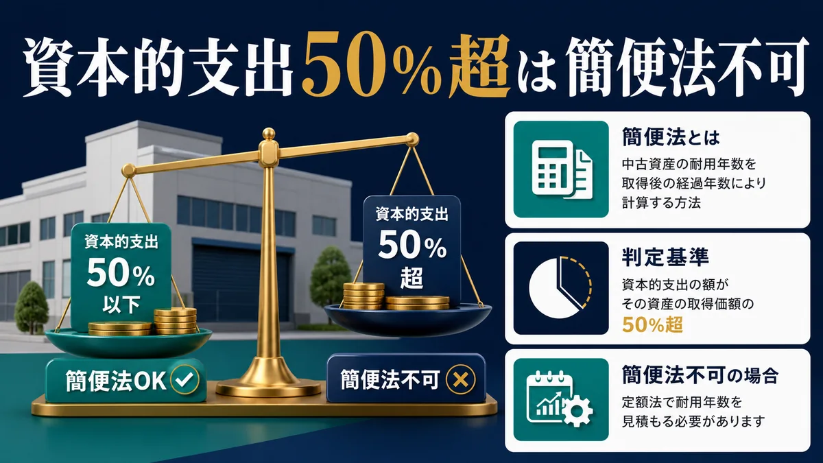 資本的支出50％超は簡便法不可