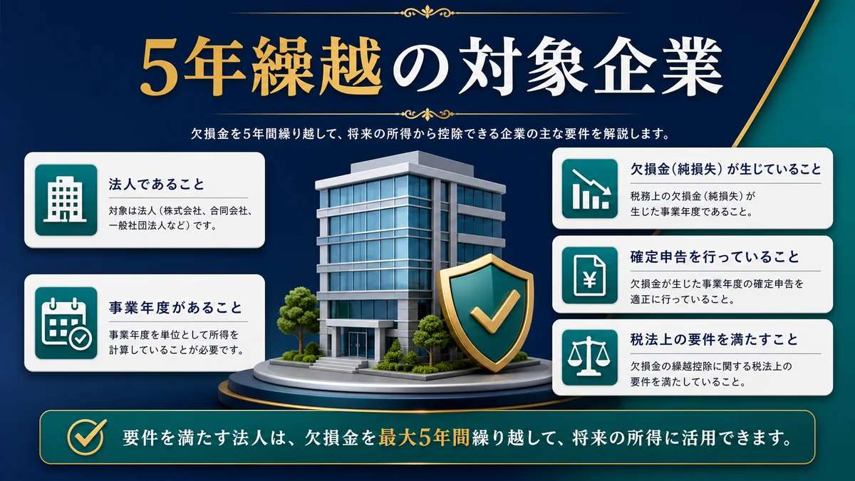 5年繰越の対象企業