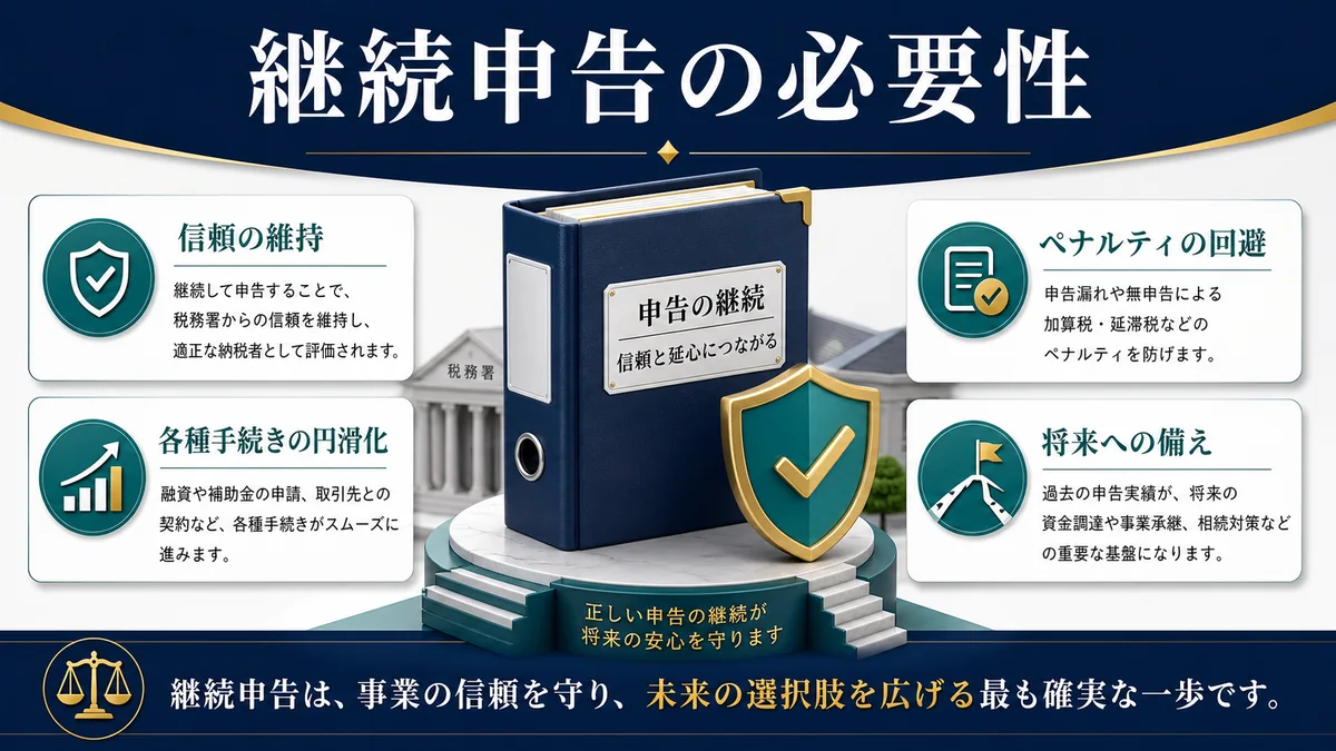 継続申告の必要性