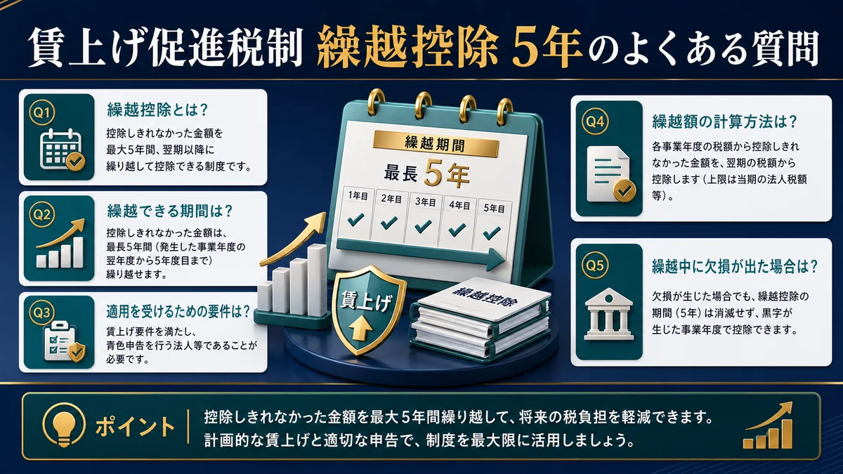 賃上げ促進税制 繰越控除 5年のよくある質問