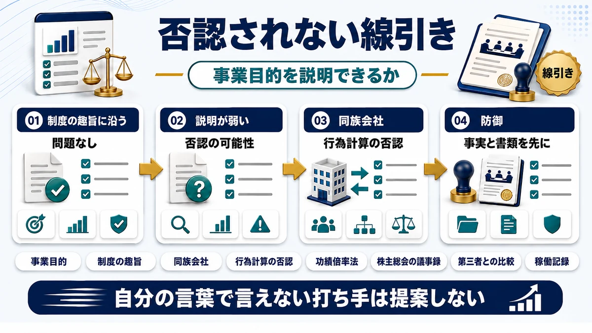 節税と租税回避と脱税の線引きを示した図