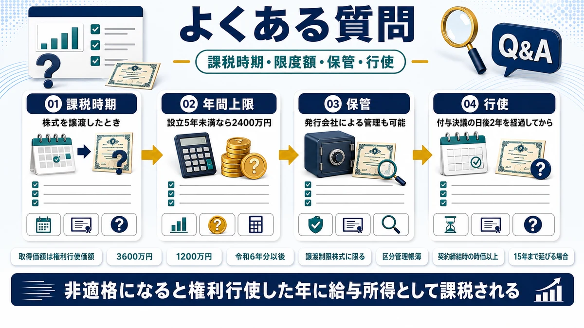 税制適格ストックオプションに関するよくある質問をまとめた図