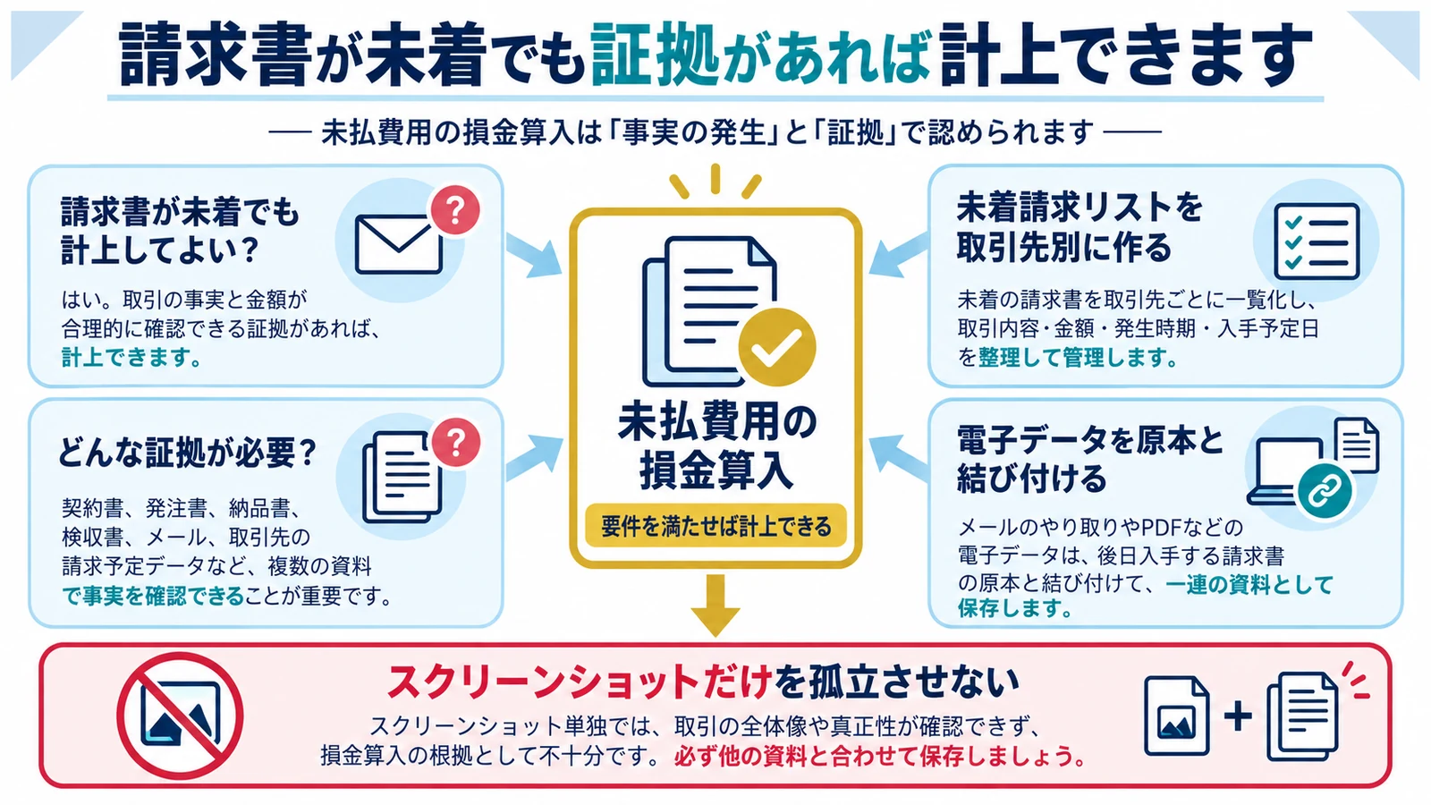 請求書が未着でも証拠があれば計上できます