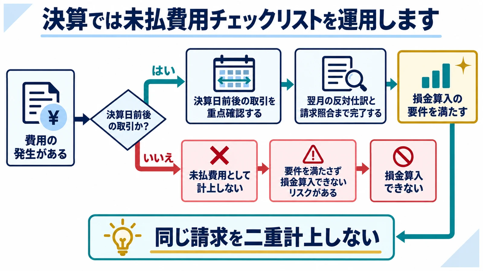 決算では未払費用チェックリストを運用します