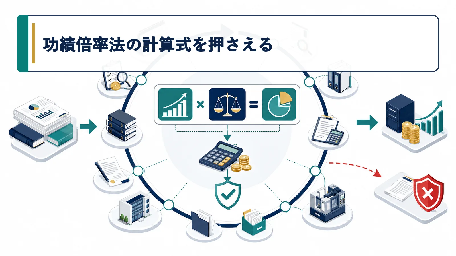 功績倍率法の計算式を押さえる