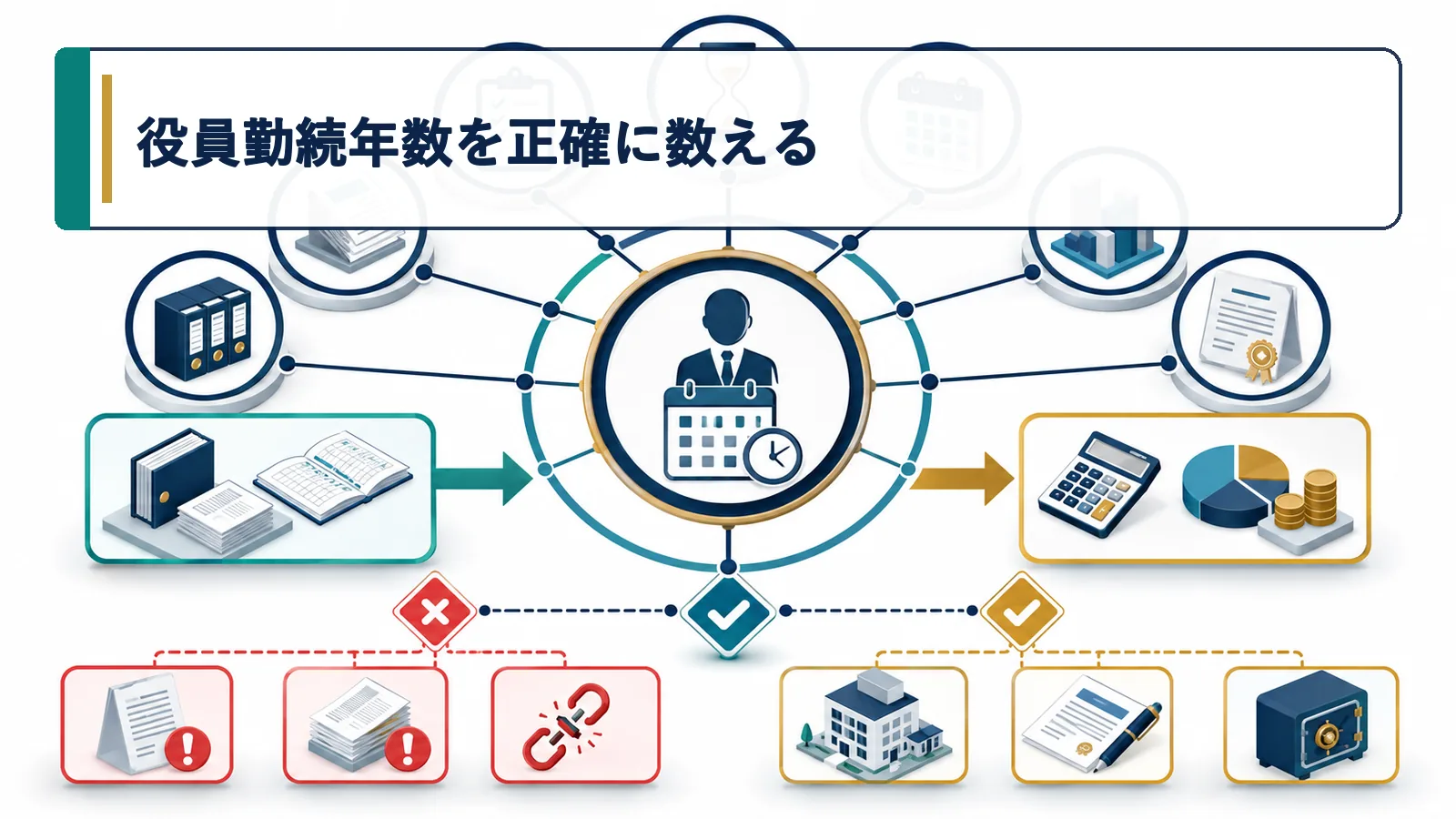 役員勤続年数を正確に数える