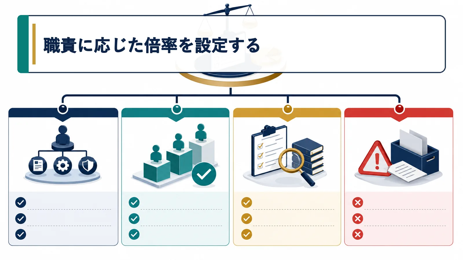 職責に応じた倍率を設定する