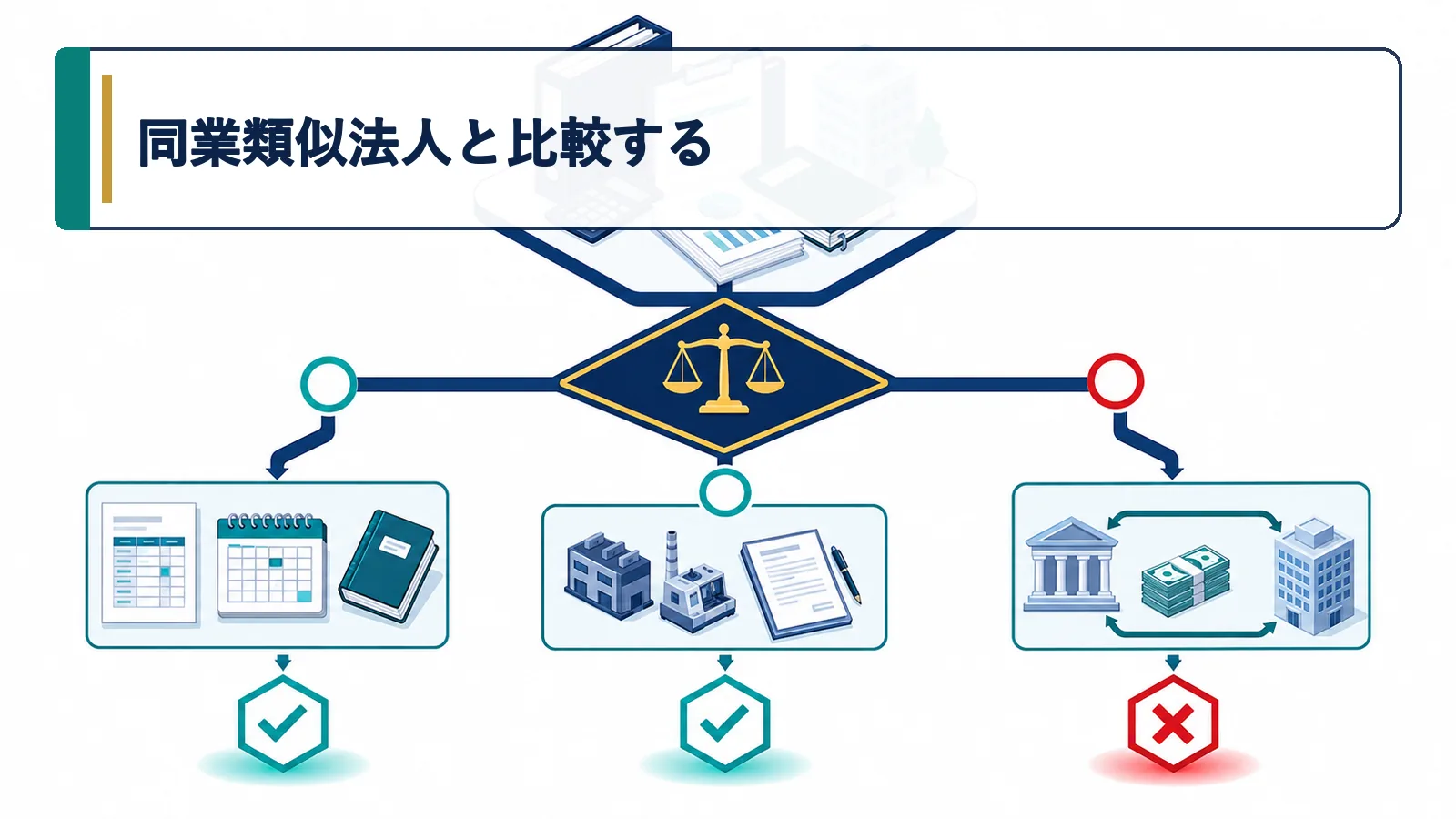 同業類似法人と比較する