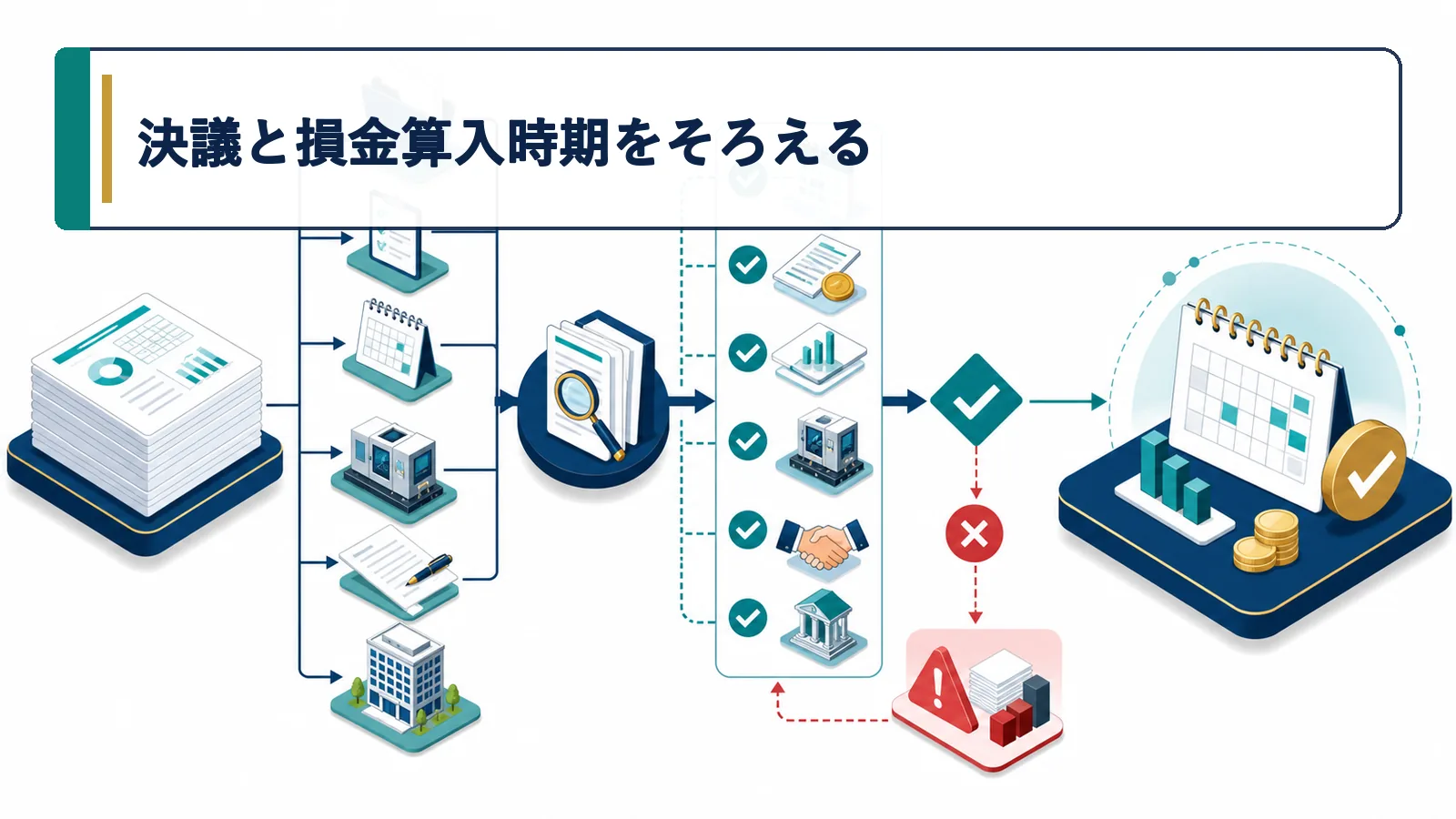 決議と損金算入時期をそろえる