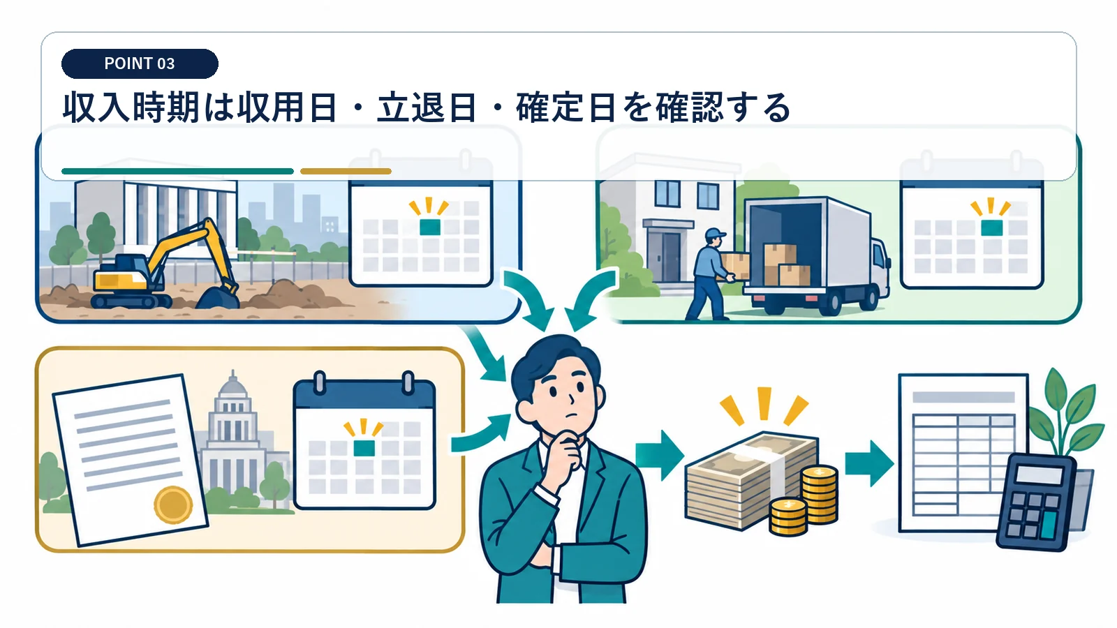 収入時期は収用日・立退日・確定日を確認する
