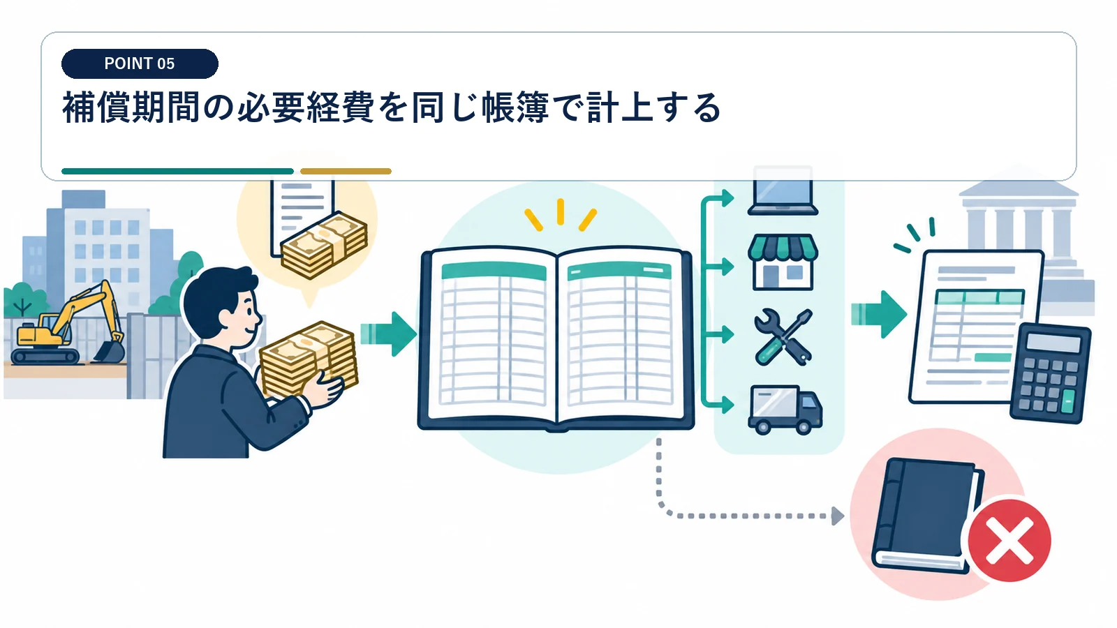 補償期間の必要経費を同じ帳簿で計上する