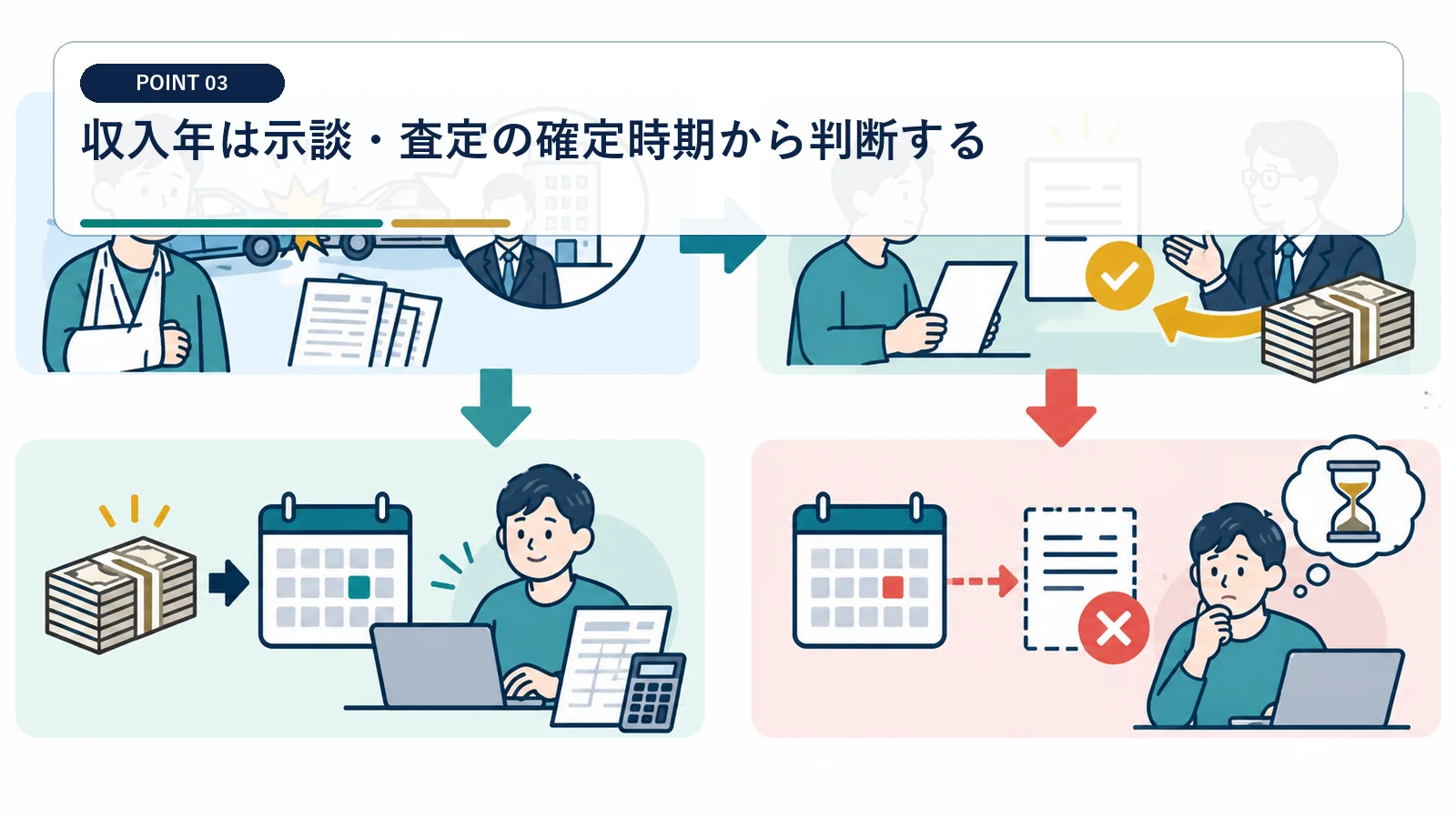収入年は示談・査定の確定時期から判断する