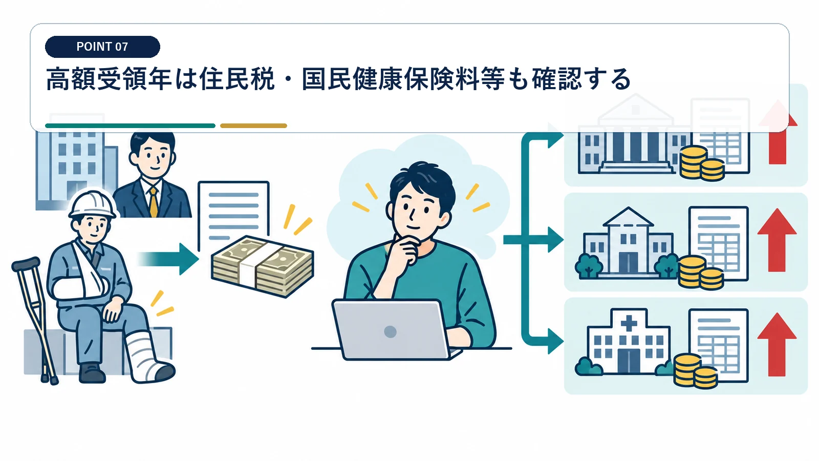 高額受領年は住民税・国民健康保険料等も確認する