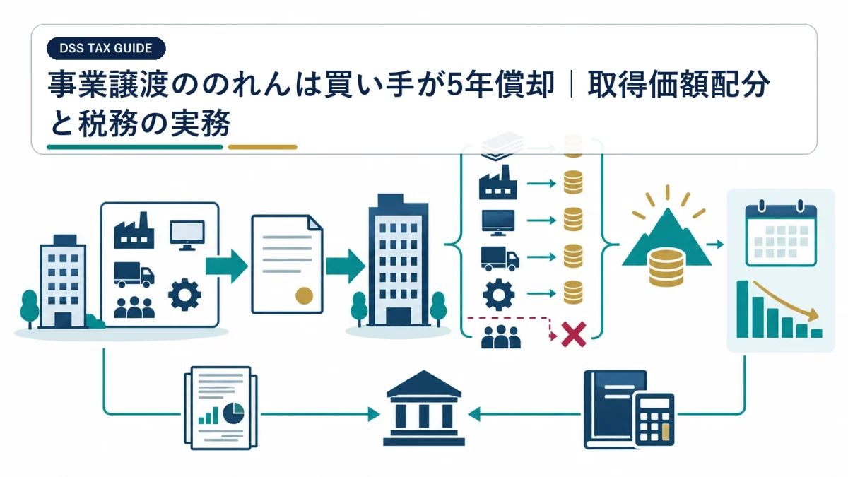 事業譲渡ののれんは買い手が5年償却｜取得価額配分と税務の実務