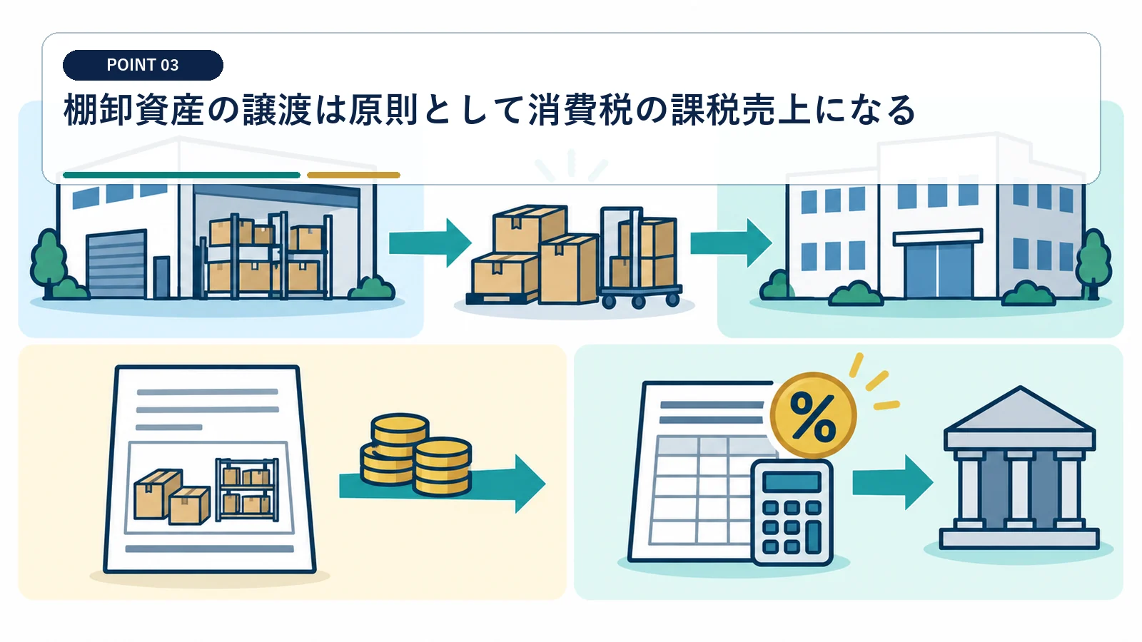 棚卸資産の譲渡は原則として消費税の課税売上になる
