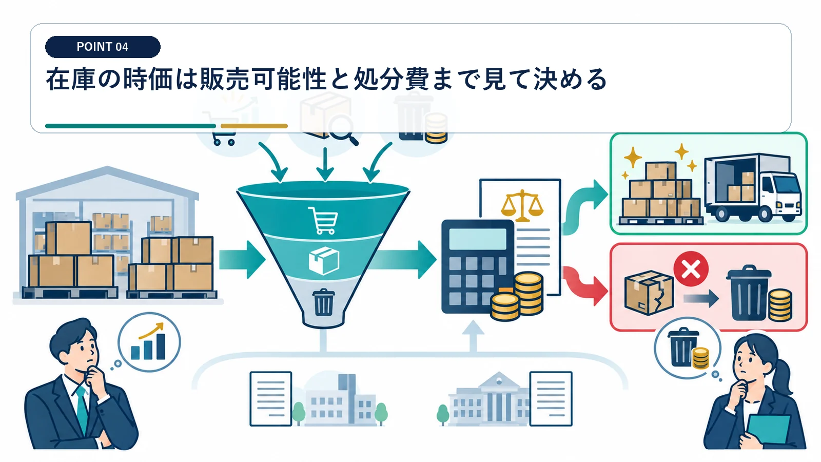 在庫の時価は販売可能性と処分費まで見て決める