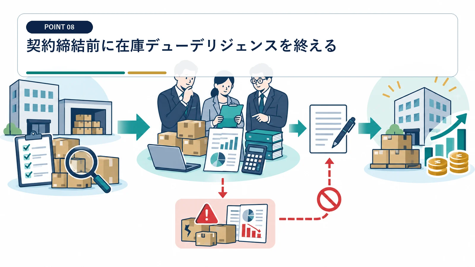 契約締結前に在庫デューデリジェンスを終える