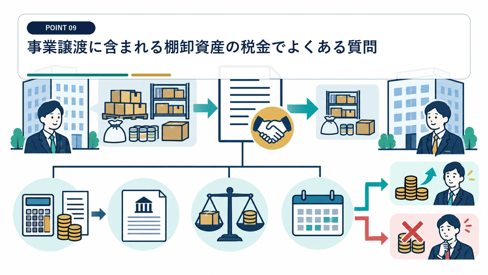 事業譲渡に含まれる棚卸資産の税金でよくある質問