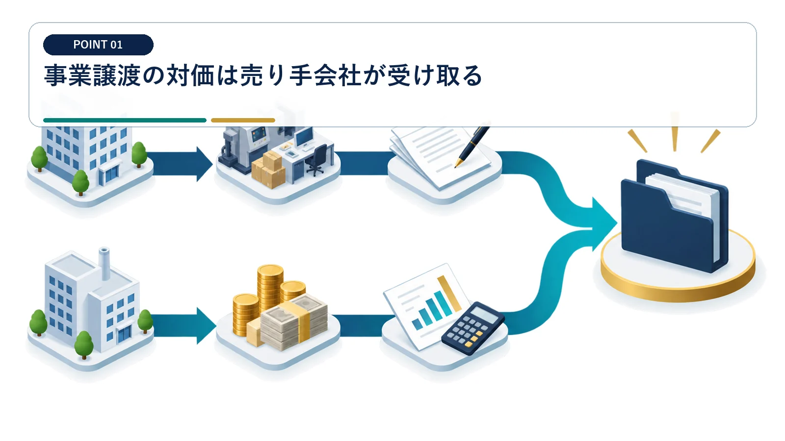 事業譲渡の対価は売り手会社が受け取る