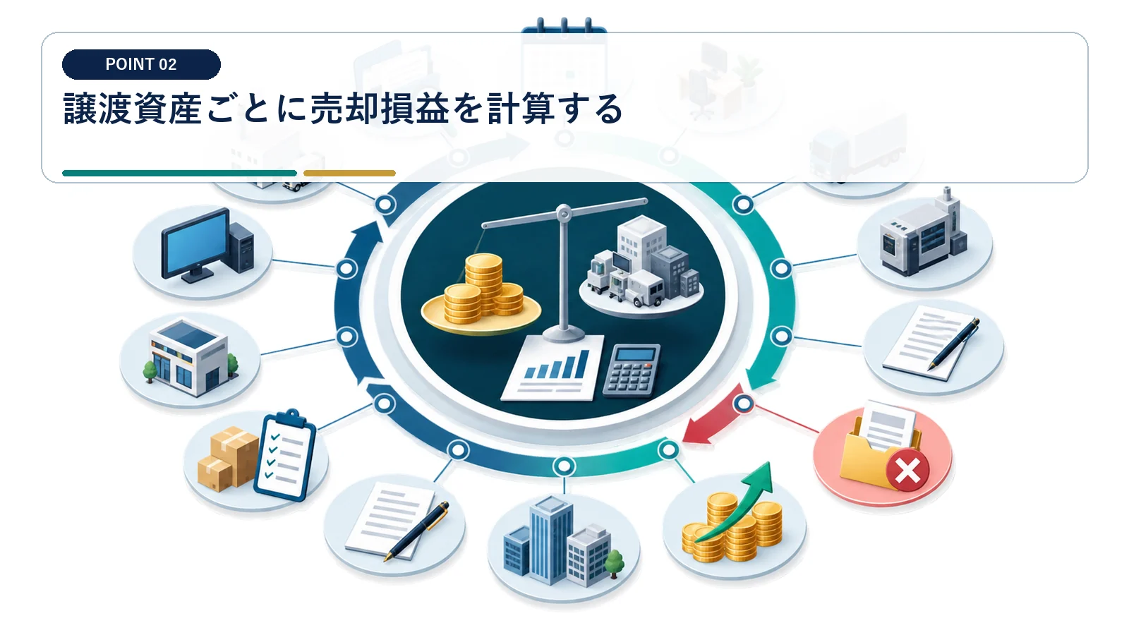 譲渡資産ごとに売却損益を計算する