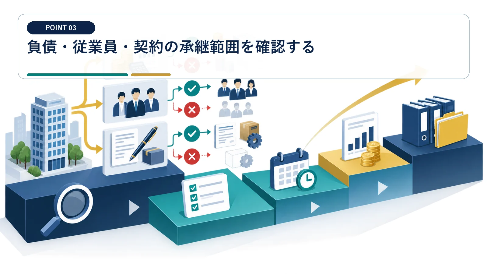 負債・従業員・契約の承継範囲を確認する