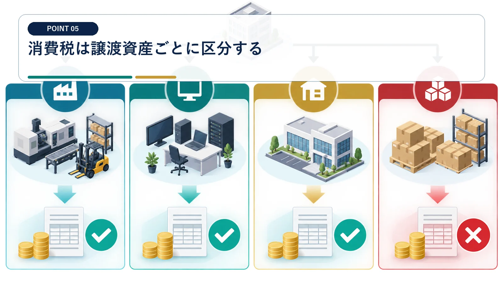 消費税は譲渡資産ごとに区分する