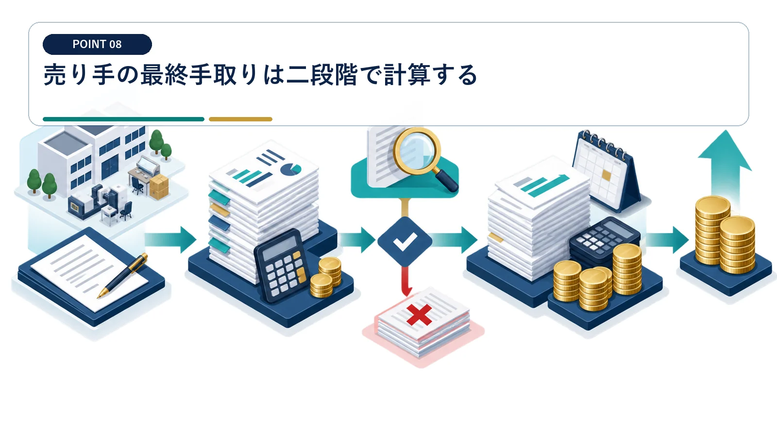 売り手の最終手取りは二段階で計算する