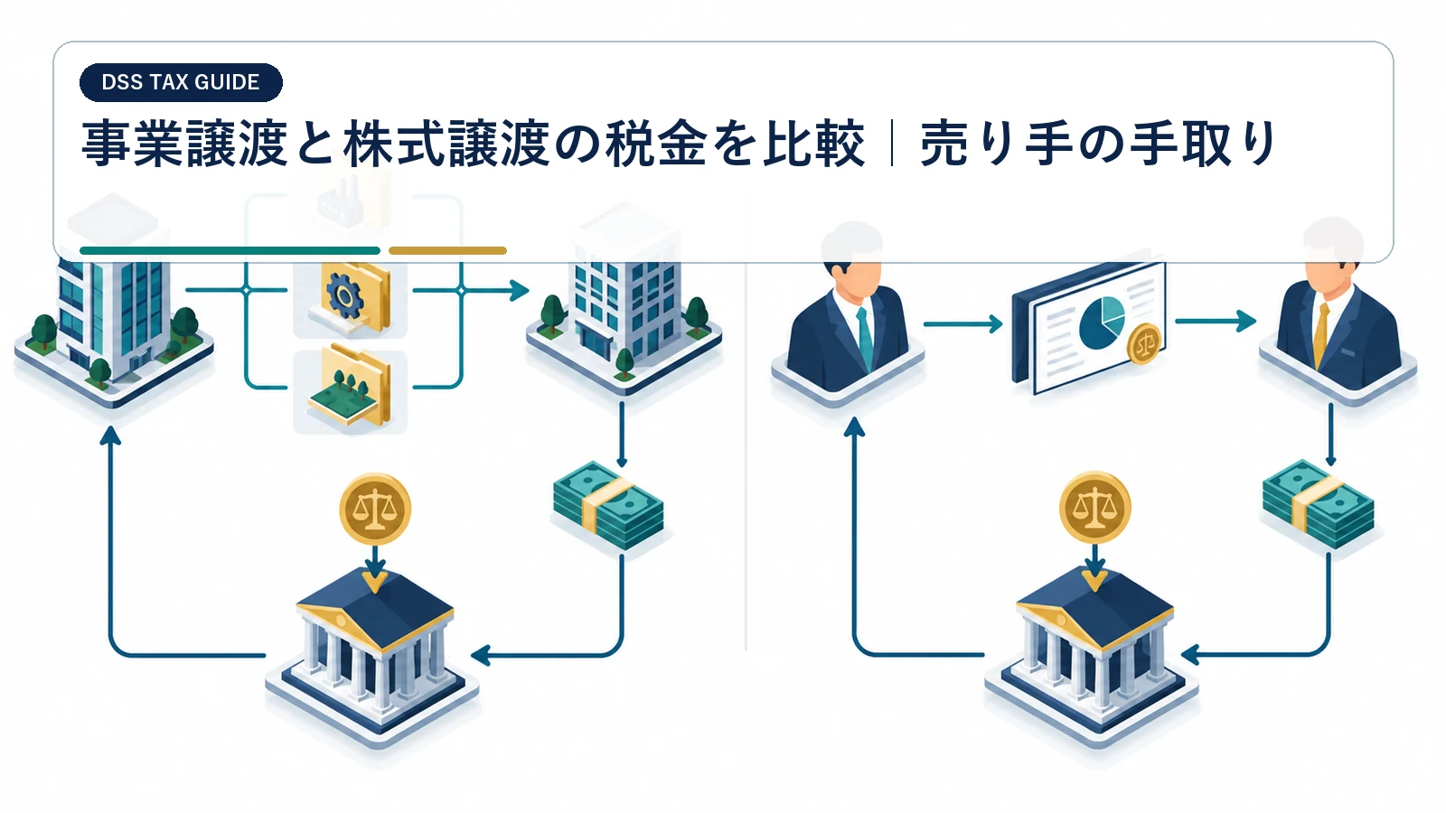 事業譲渡と株式譲渡の税金を比較｜売り手の手取り