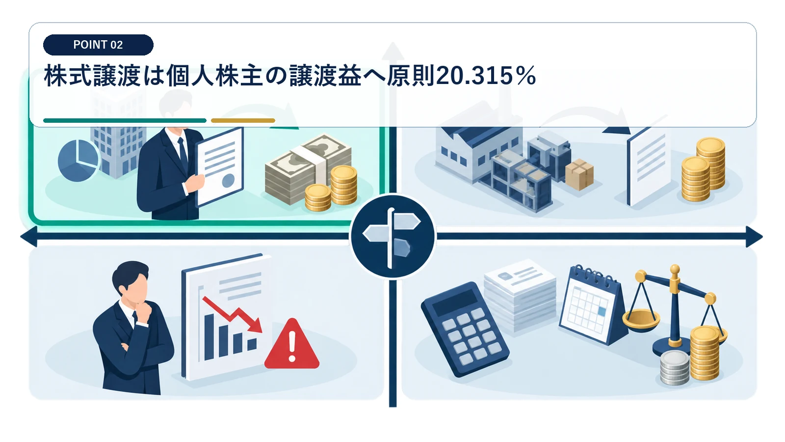 株式譲渡は個人株主の譲渡益へ原則20.315％