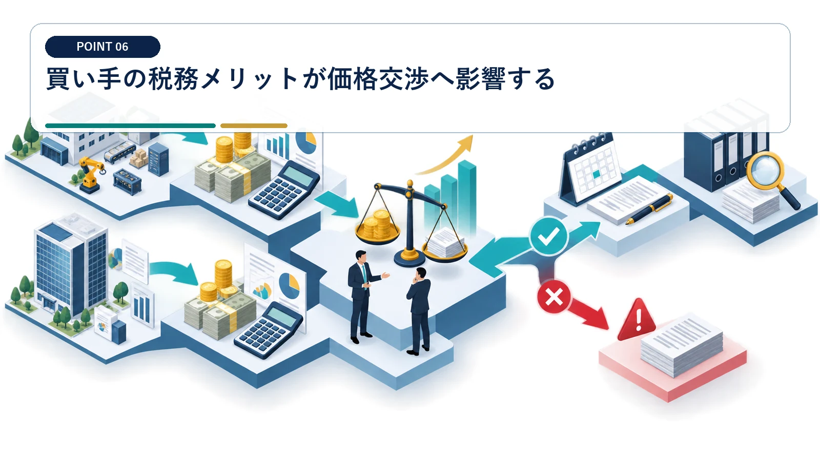 買い手の税務メリットが価格交渉へ影響する