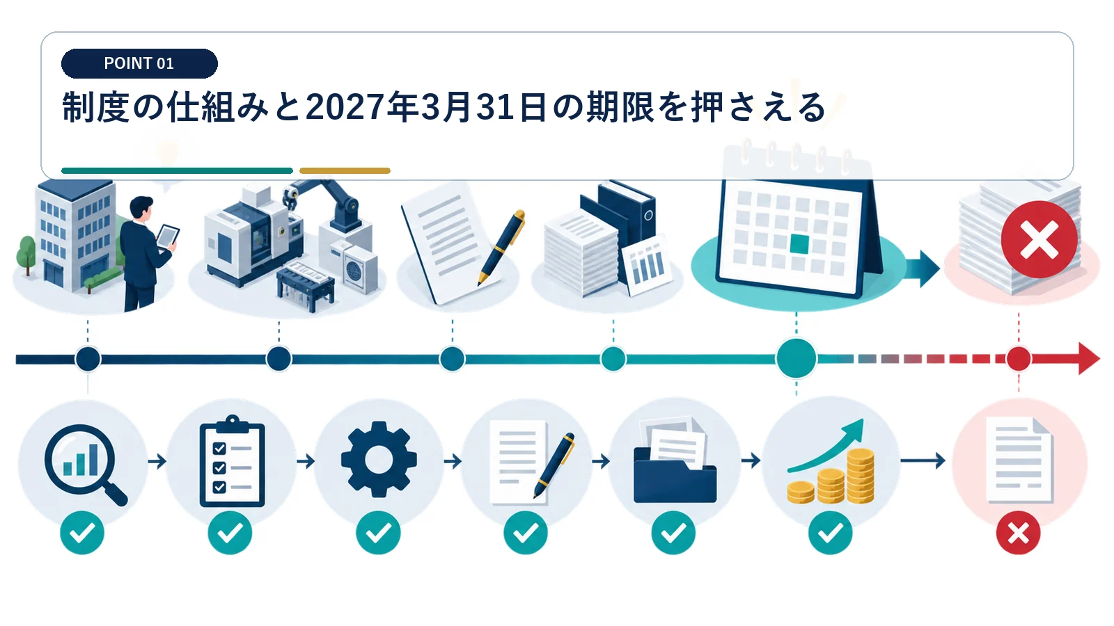 制度の仕組みと2027年3月31日の期限を押さえる