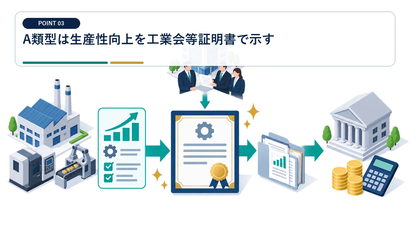 A類型は生産性向上を工業会等証明書で示す
