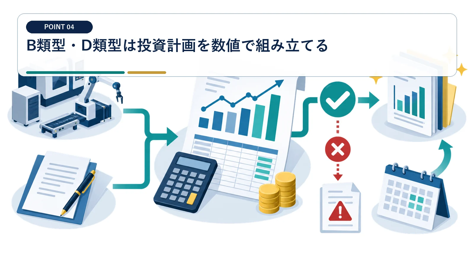 B類型・D類型は投資計画を数値で組み立てる