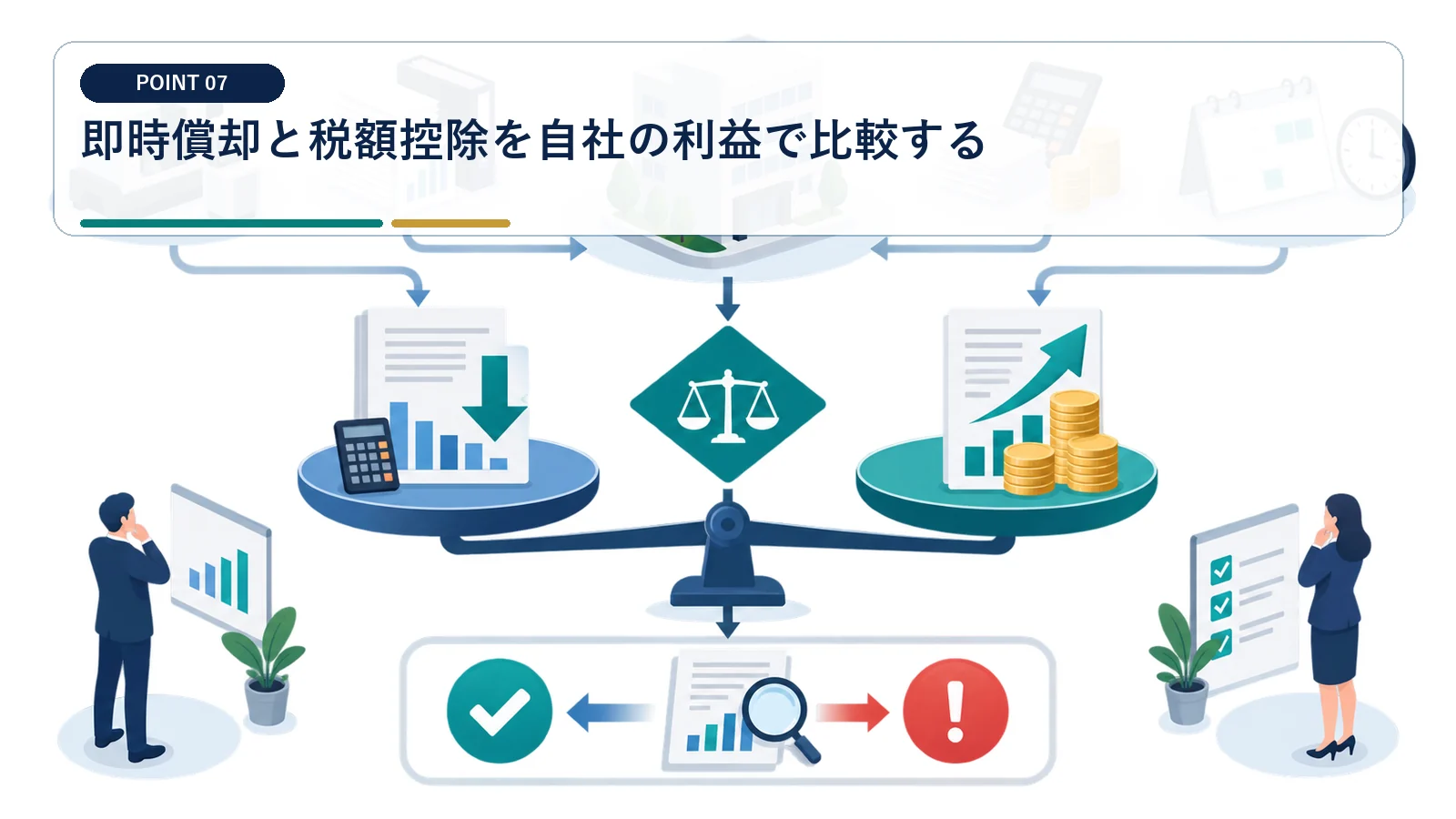 即時償却と税額控除を自社の利益で比較する