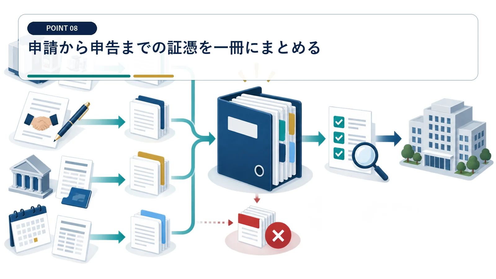 申請から申告までの証憑を一冊にまとめる
